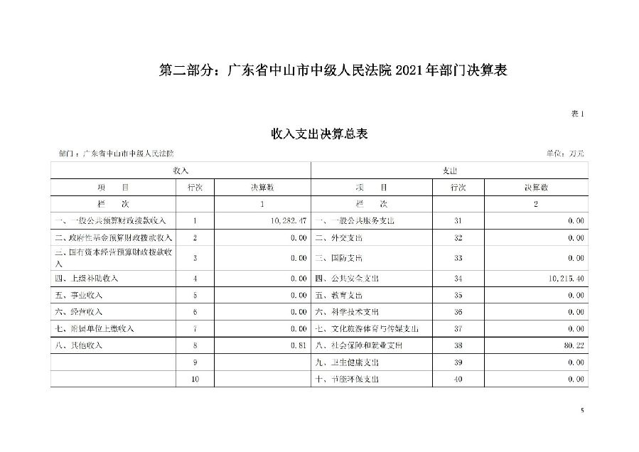 2021年廣東省中山市中級(jí)人民法院部門決算_04.jpg