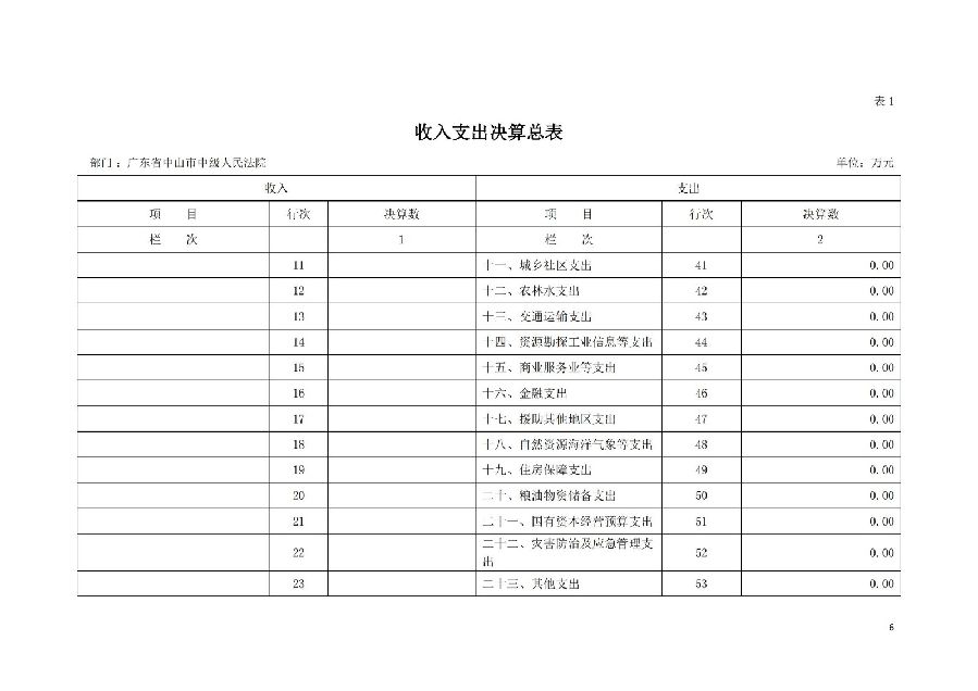 2021年廣東省中山市中級(jí)人民法院部門決算_05.jpg