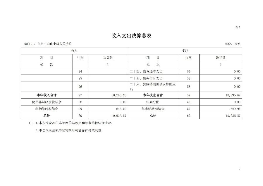 2021年廣東省中山市中級(jí)人民法院部門決算_06.jpg