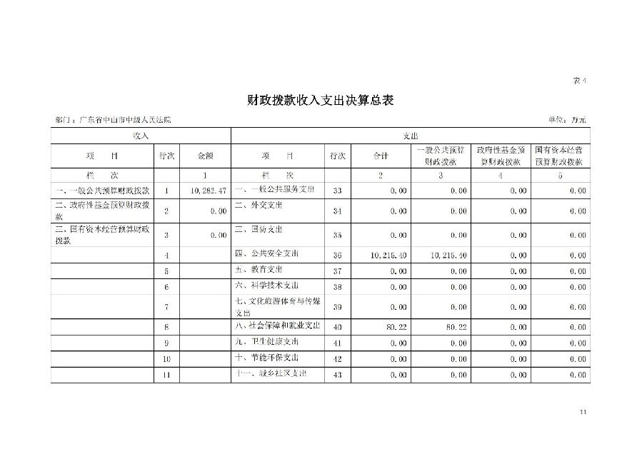 2021年廣東省中山市中級(jí)人民法院部門決算_10.jpg