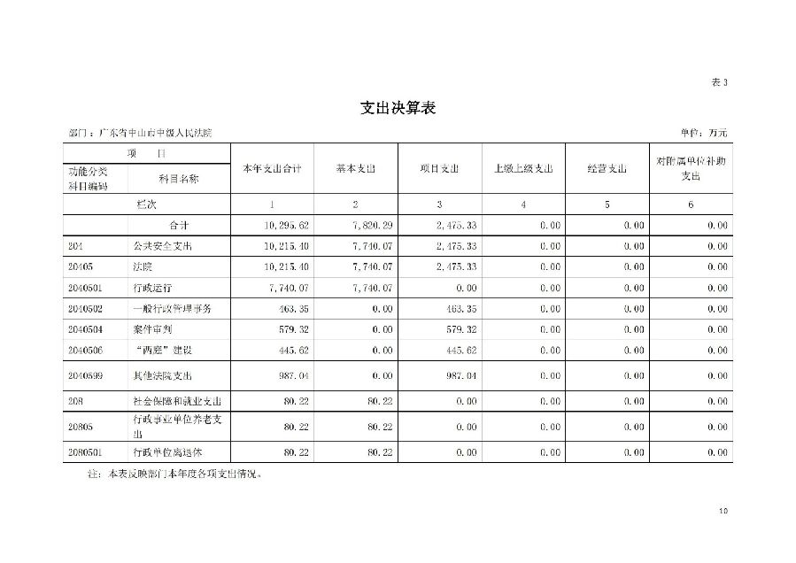2021年廣東省中山市中級(jí)人民法院部門決算_09.jpg
