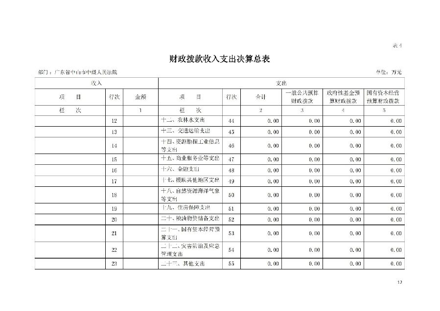 2021年廣東省中山市中級(jí)人民法院部門決算_11.jpg