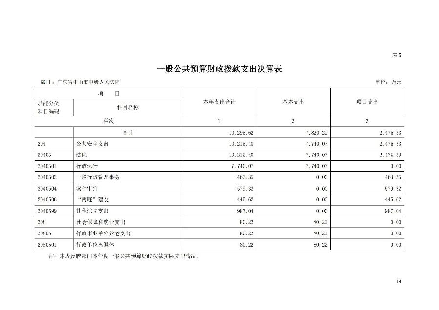 2021年廣東省中山市中級(jí)人民法院部門決算_13.jpg