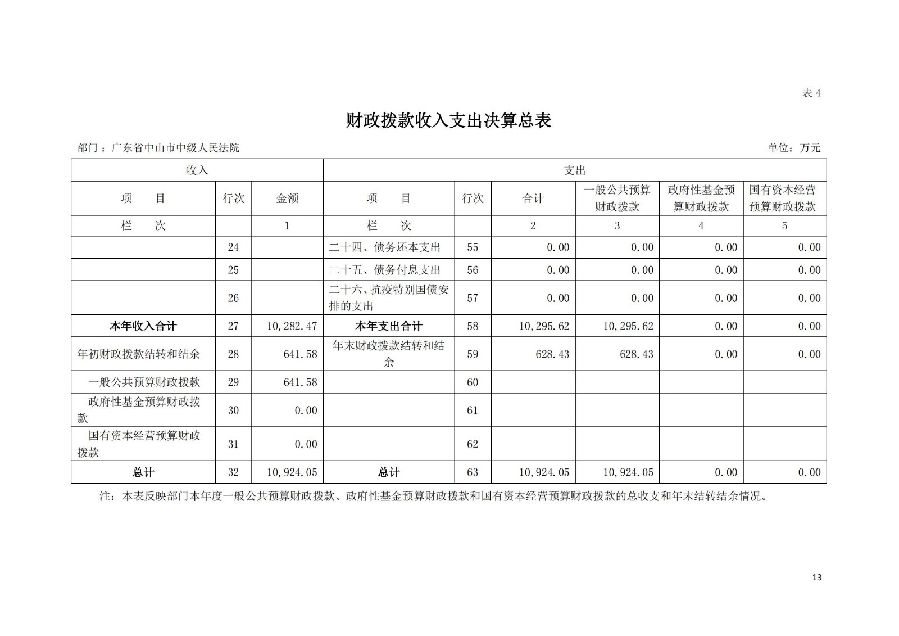 2021年廣東省中山市中級(jí)人民法院部門決算_12.jpg