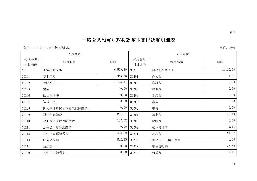 2021年廣東省中山市中級(jí)人民法院部門決算_14.jpg