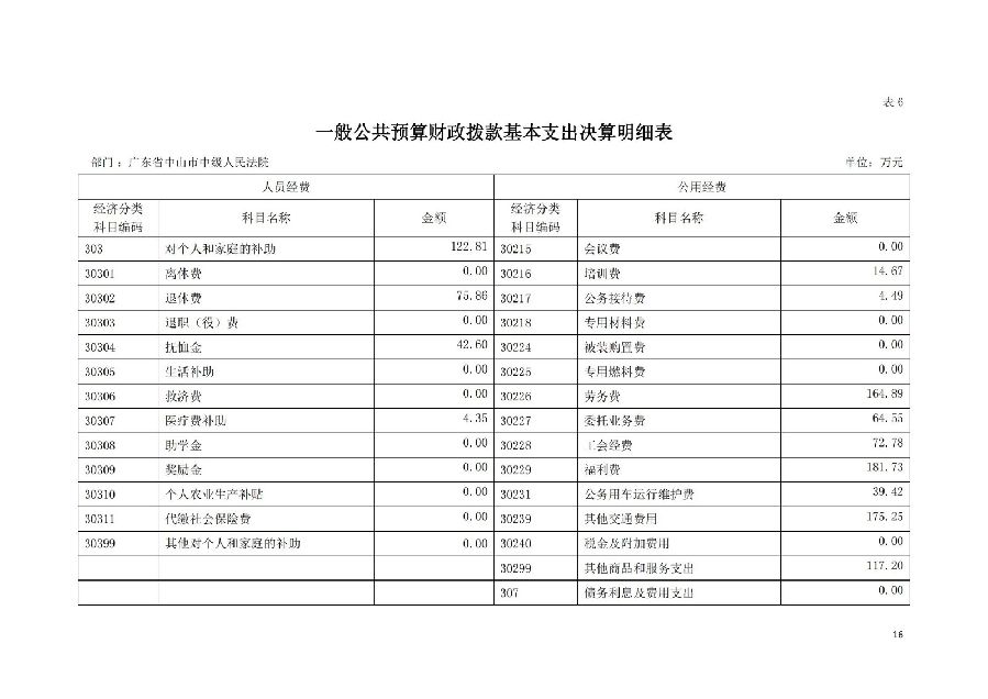 2021年廣東省中山市中級(jí)人民法院部門決算_15.jpg
