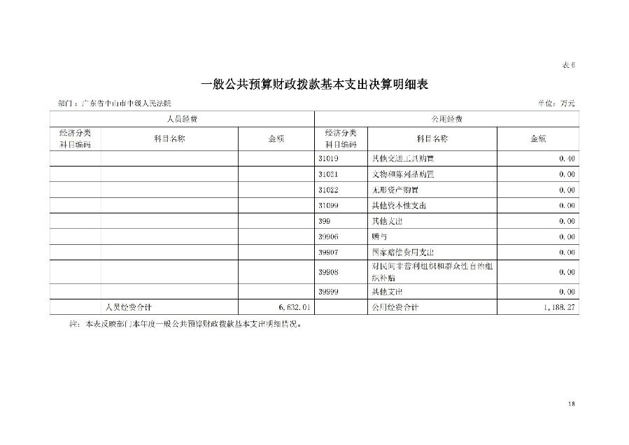 2021年廣東省中山市中級(jí)人民法院部門決算_17.jpg