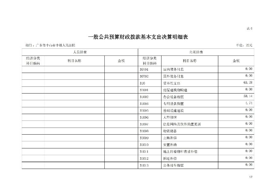 2021年廣東省中山市中級(jí)人民法院部門決算_16.jpg