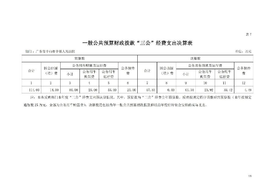 2021年廣東省中山市中級(jí)人民法院部門決算_18.jpg