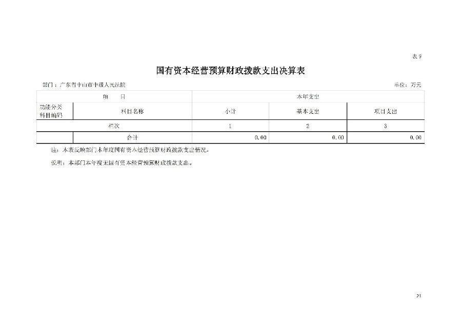 2021年廣東省中山市中級(jí)人民法院部門決算_20.jpg