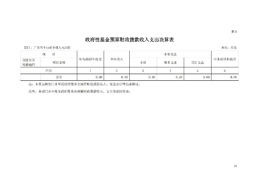 2021年廣東省中山市中級(jí)人民法院部門決算_19.jpg