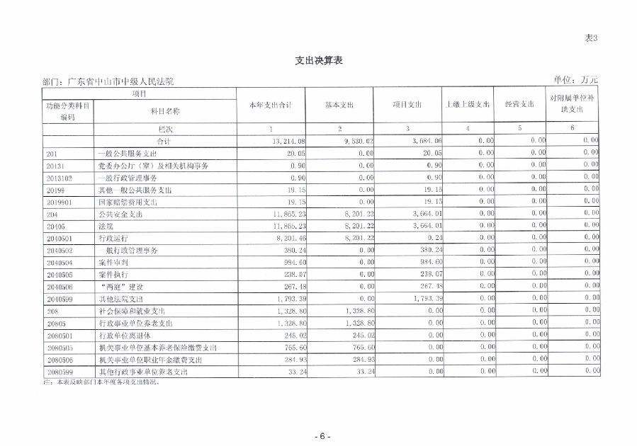 2023年度廣東省中山市中級(jí)人民法院部門決算_0007.jpg