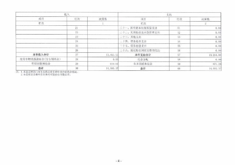 2023年度廣東省中山市中級(jí)人民法院部門決算_0005.jpg