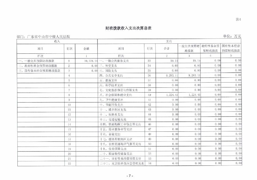 2023年度廣東省中山市中級(jí)人民法院部門決算_0008.jpg
