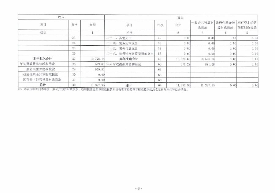 2023年度廣東省中山市中級(jí)人民法院部門決算_0009.jpg