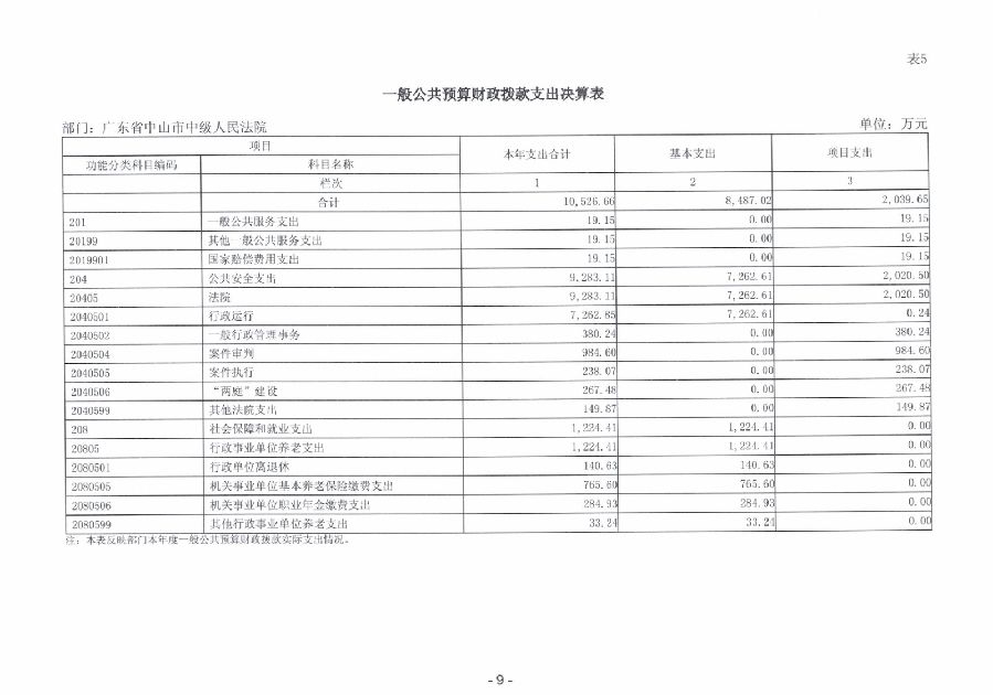 2023年度廣東省中山市中級(jí)人民法院部門決算_0010.jpg