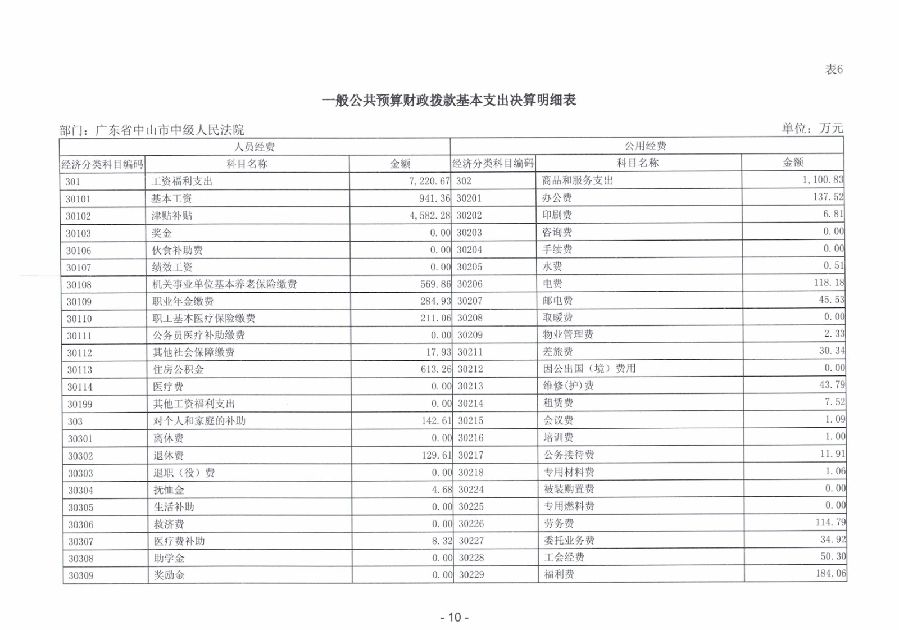 2023年度廣東省中山市中級(jí)人民法院部門決算_0011.jpg