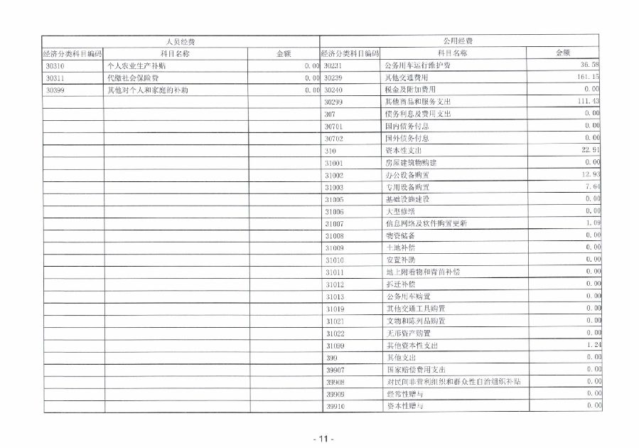 2023年度廣東省中山市中級(jí)人民法院部門決算_0012.jpg