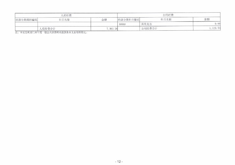 2023年度廣東省中山市中級(jí)人民法院部門決算_0013.jpg