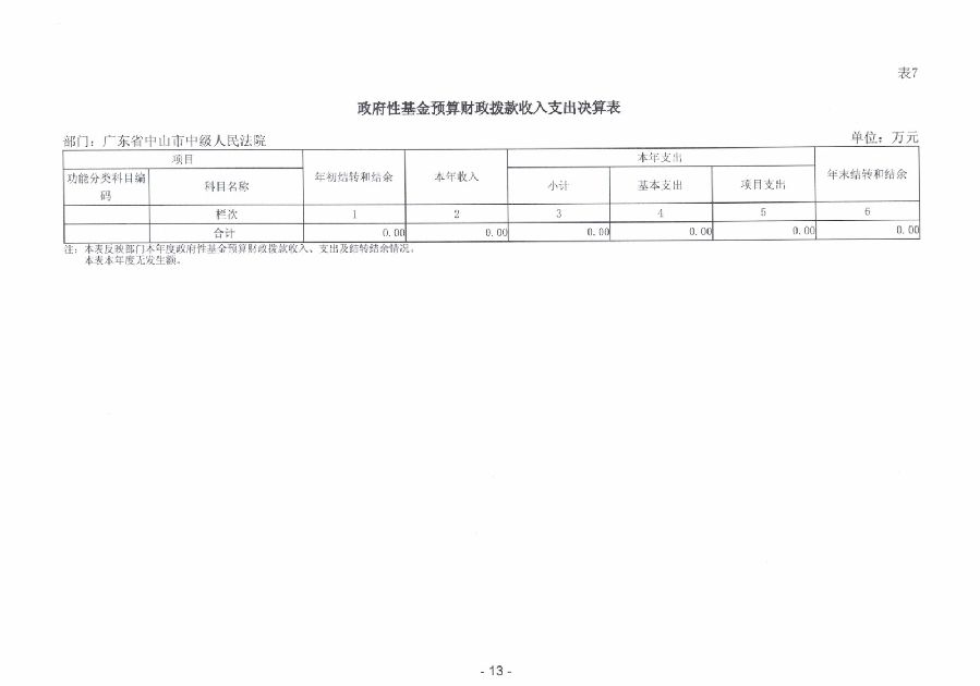 2023年度廣東省中山市中級(jí)人民法院部門決算_0014.jpg