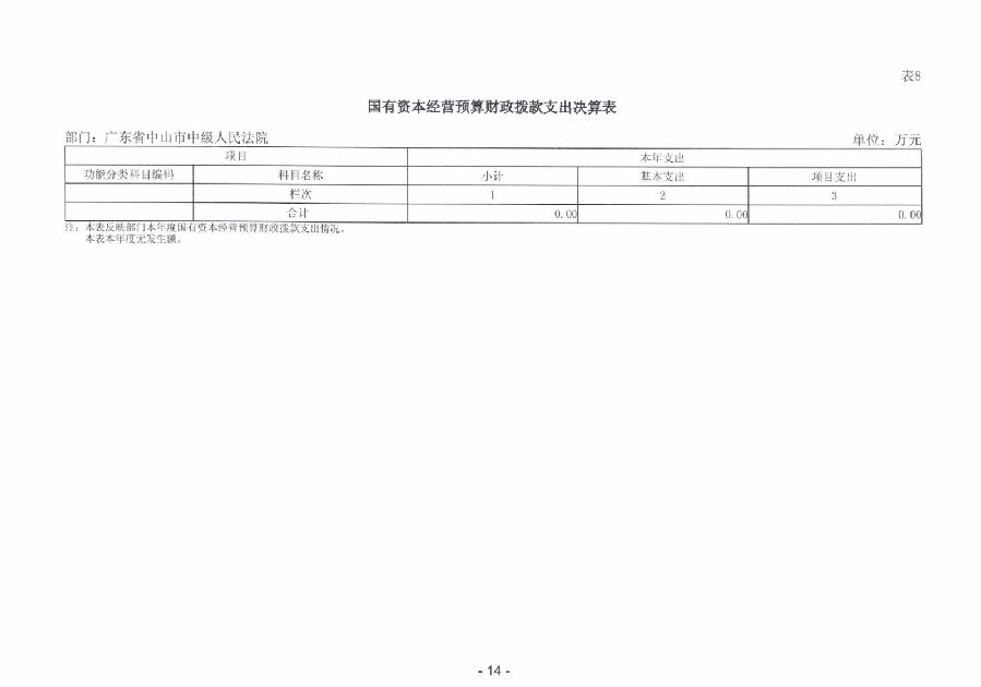2023年度廣東省中山市中級(jí)人民法院部門決算_0015.jpg