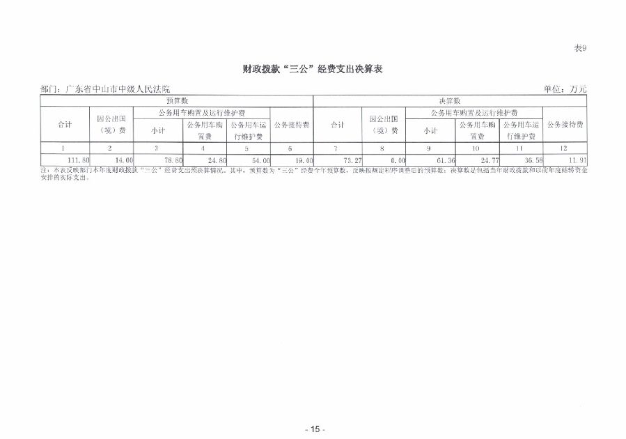 2023年度廣東省中山市中級(jí)人民法院部門決算_0016.jpg