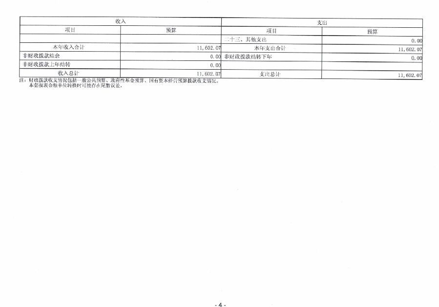 2024年廣東省中山市中級(jí)人民法院部門預(yù)算_6.jpg