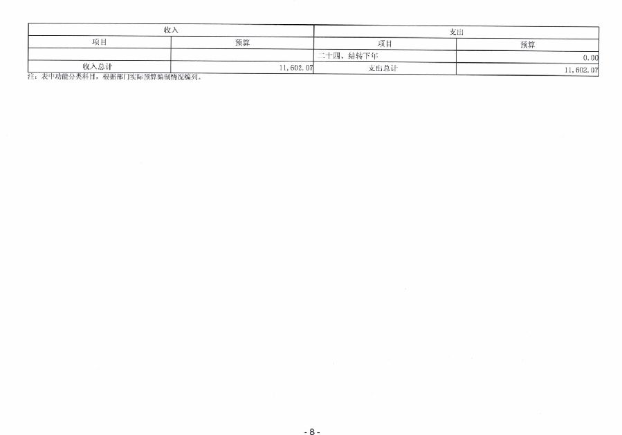 2024年廣東省中山市中級(jí)人民法院部門預(yù)算_10.jpg