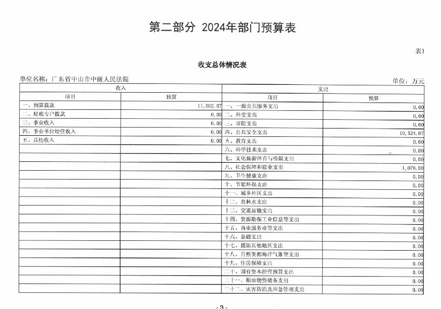 2024年廣東省中山市中級(jí)人民法院部門預(yù)算_5.jpg