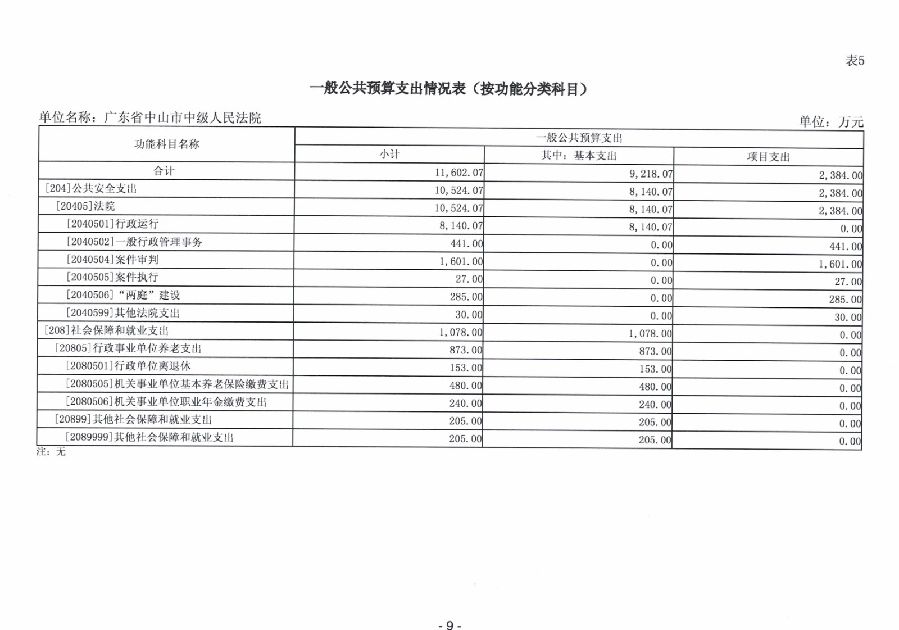 2024年廣東省中山市中級(jí)人民法院部門預(yù)算_11.jpg