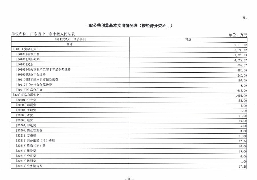 2024年廣東省中山市中級(jí)人民法院部門預(yù)算_12.jpg