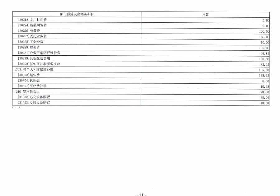 2024年廣東省中山市中級(jí)人民法院部門預(yù)算_13.jpg