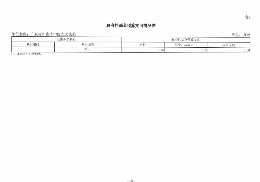 2024年廣東省中山市中級(jí)人民法院部門預(yù)算_16.jpg