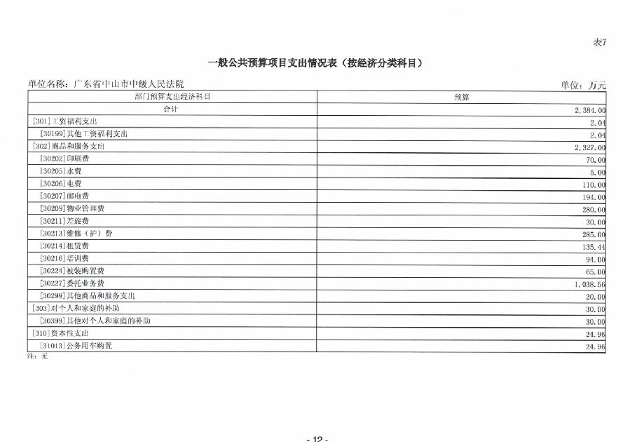 2024年廣東省中山市中級(jí)人民法院部門預(yù)算_14.jpg