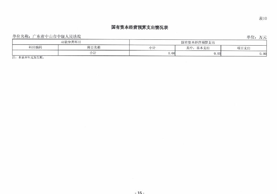 2024年廣東省中山市中級(jí)人民法院部門預(yù)算_17.jpg