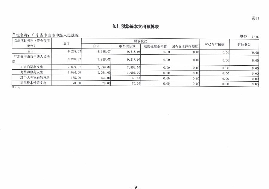 2024年廣東省中山市中級(jí)人民法院部門預(yù)算_18.jpg