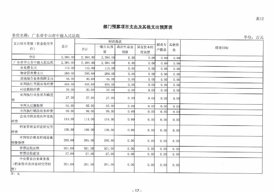 2024年廣東省中山市中級(jí)人民法院部門預(yù)算_19.jpg