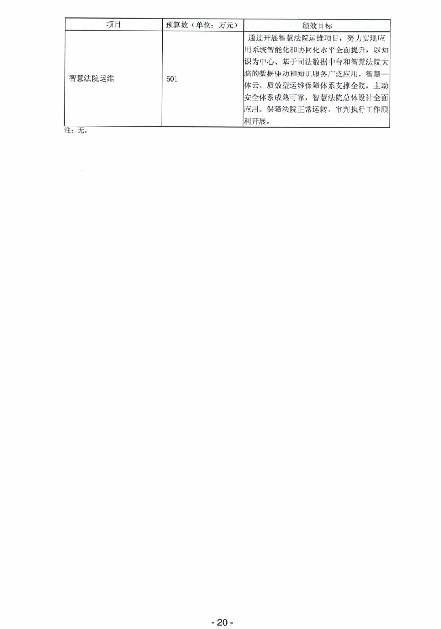 2024年廣東省中山市中級(jí)人民法院部門預(yù)算_22.jpg
