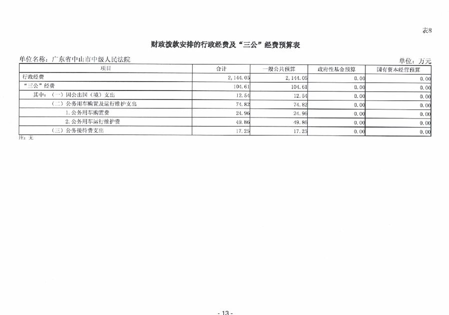 2024年廣東省中山市中級(jí)人民法院部門預(yù)算_15.jpg
