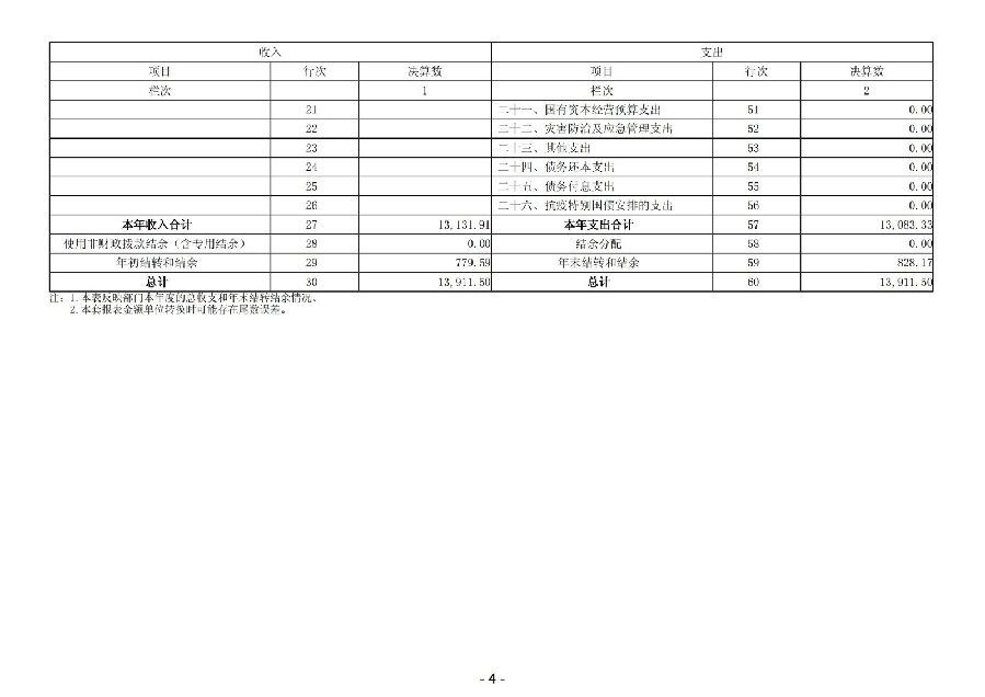 2024年度廣東省中山市中級人民法院部門決算_06.jpg