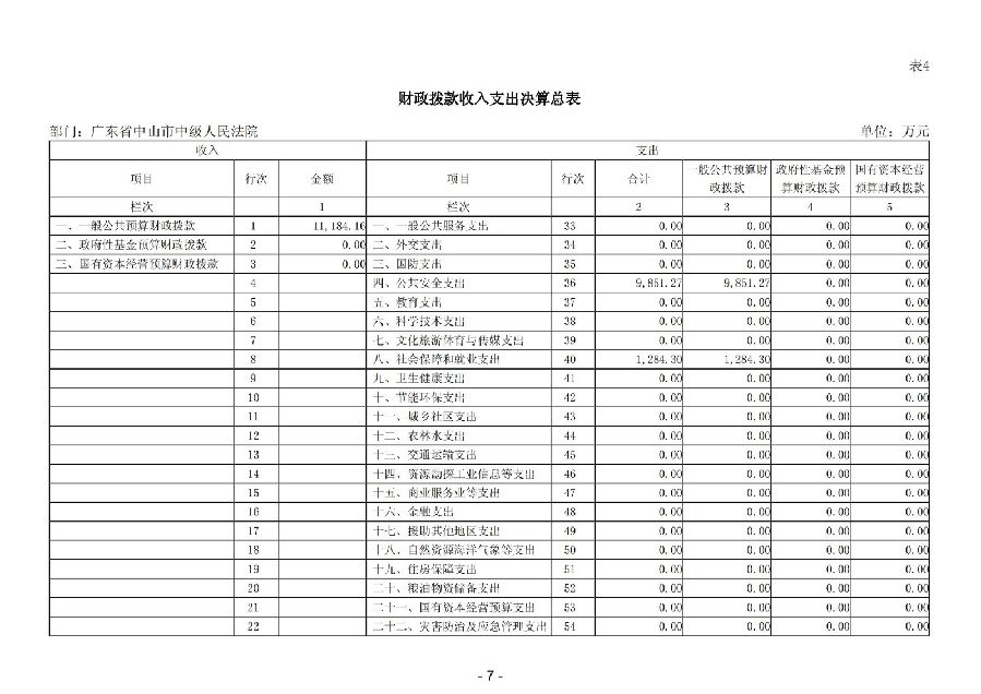 2024年度廣東省中山市中級人民法院部門決算_09.jpg
