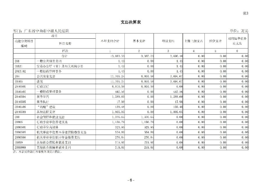 2024年度廣東省中山市中級人民法院部門決算_08.jpg