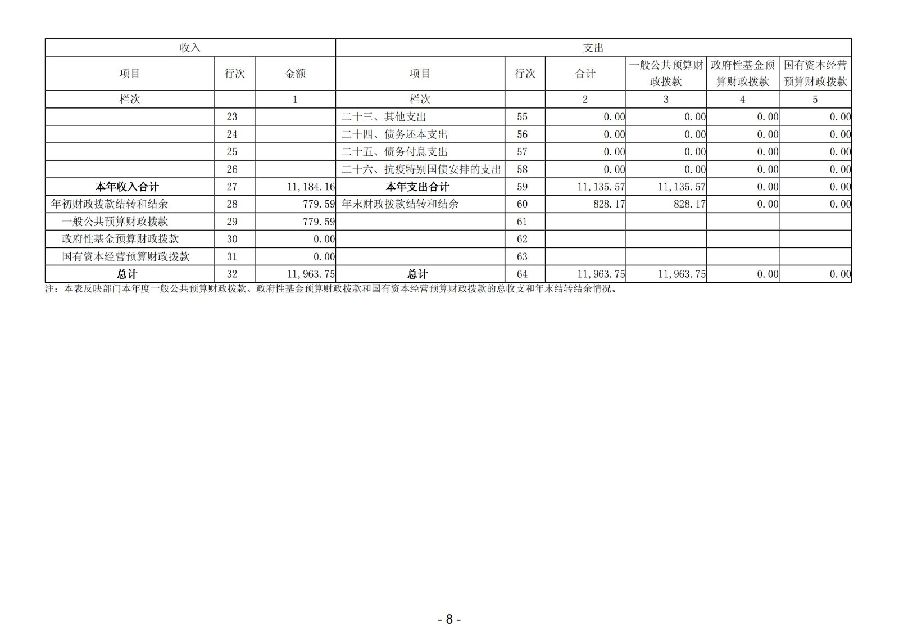 2024年度廣東省中山市中級人民法院部門決算_10.jpg