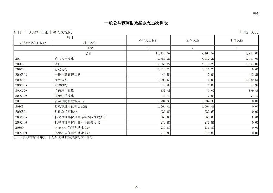 2024年度廣東省中山市中級人民法院部門決算_11.jpg
