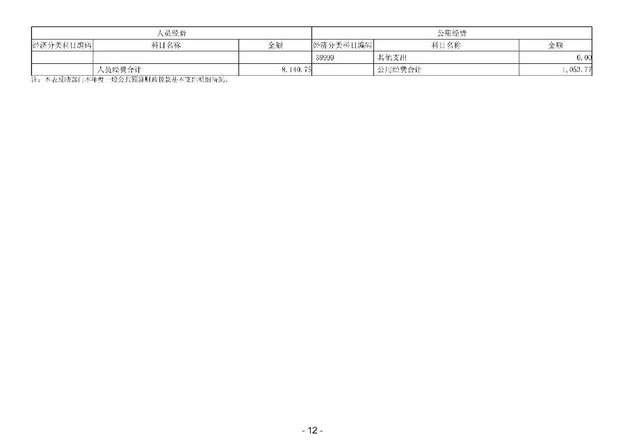 2024年度廣東省中山市中級人民法院部門決算_14.jpg