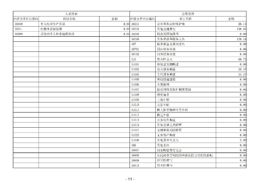2024年度廣東省中山市中級人民法院部門決算_13.jpg