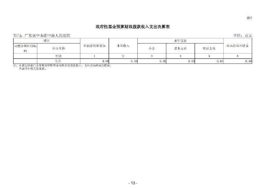 2024年度廣東省中山市中級人民法院部門決算_15.jpg