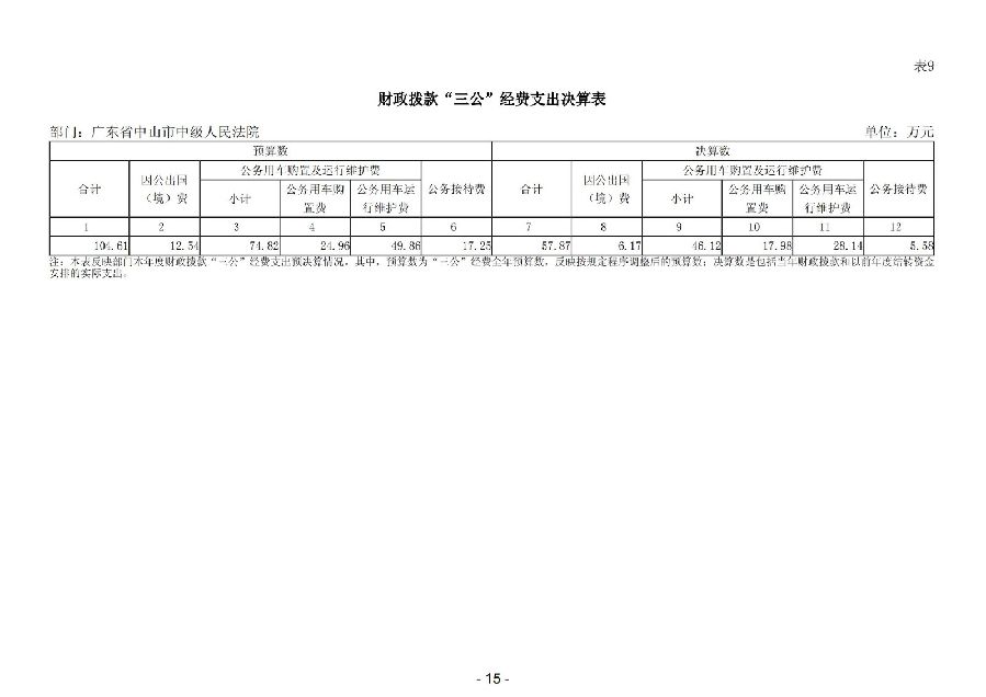 2024年度廣東省中山市中級人民法院部門決算_17.jpg