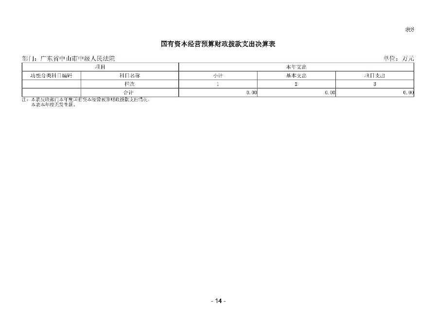 2024年度廣東省中山市中級人民法院部門決算_16.jpg