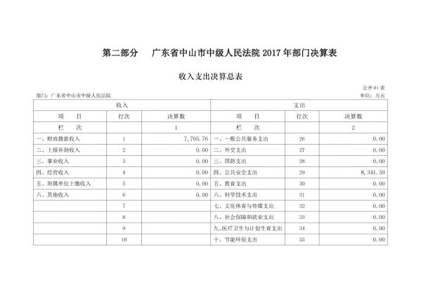 2017年廣東省中山市中級(jí)人民法院部門決算公開-5 副本.jpg